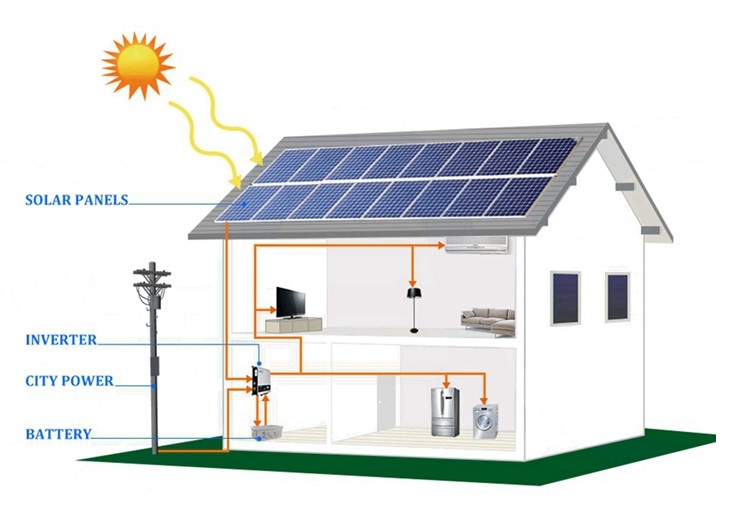 Hybrid Solar power System